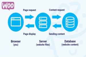 come configurare la cache su woocommerce
