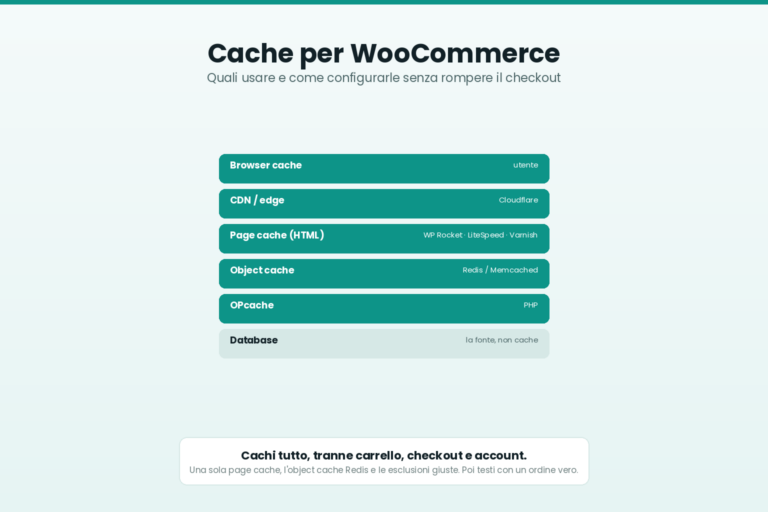 I livelli di cache per WooCommerce: browser, CDN, page cache, object cache Redis e OPcache