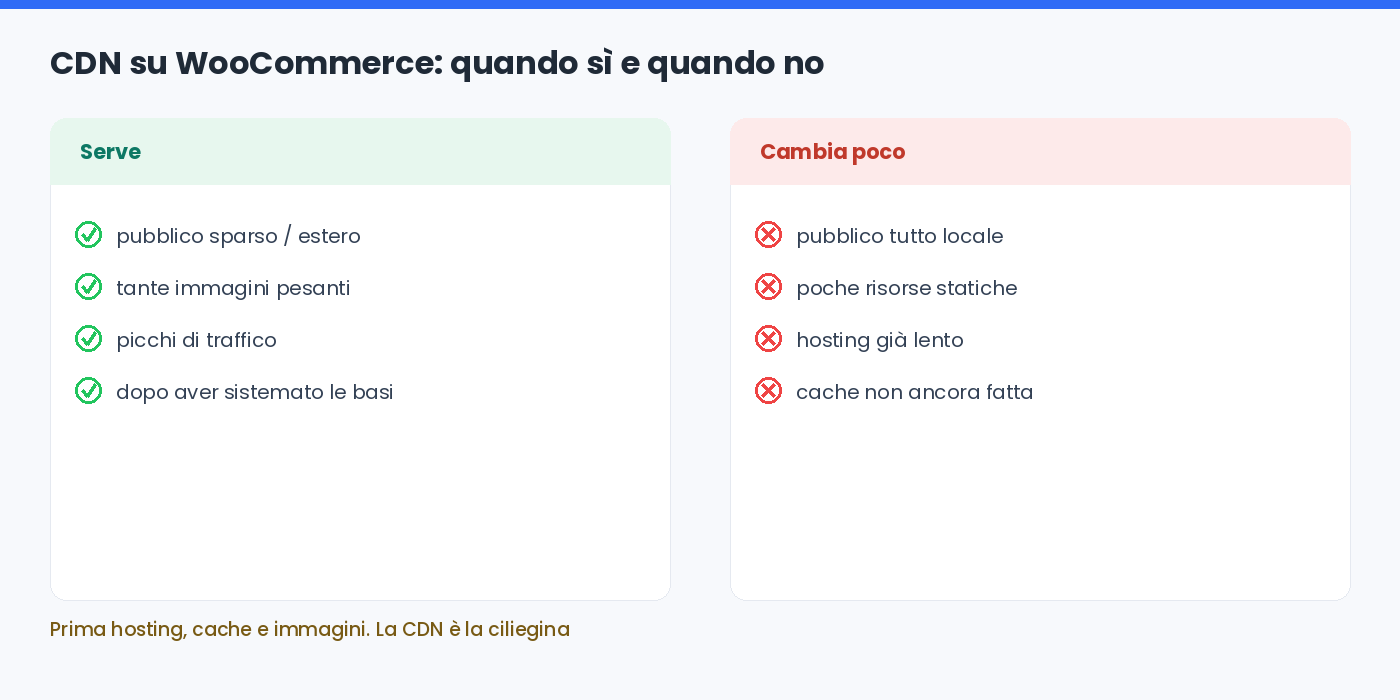 CDN su WooCommerce: quando serve e quando non cambia molto