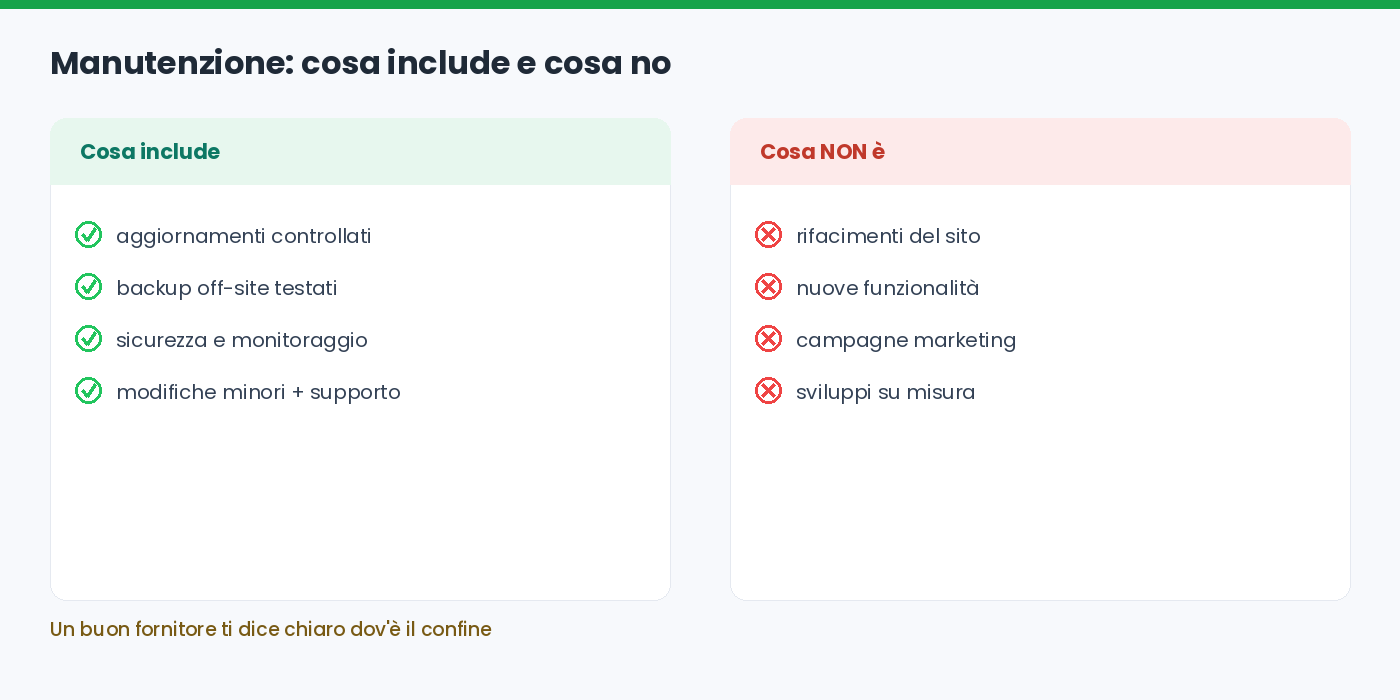 Cosa include e cosa non include un abbonamento di manutenzione WordPress