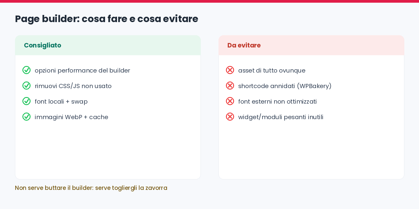 Impostazioni consigliate e da evitare sui page builder Elementor, WPBakery e Divi