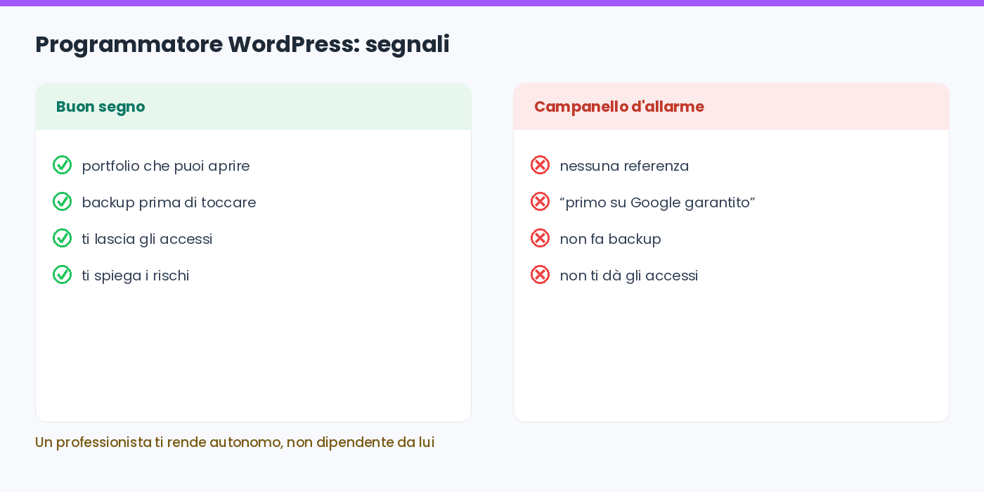 Buon segno e campanello d'allarme nella scelta di un programmatore WordPress